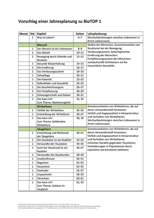 BioTOP 1 Jahresplanung