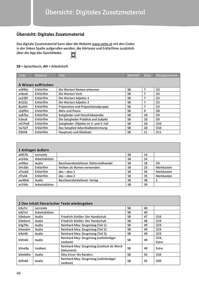 Übersicht digitales Zusatzmaterial