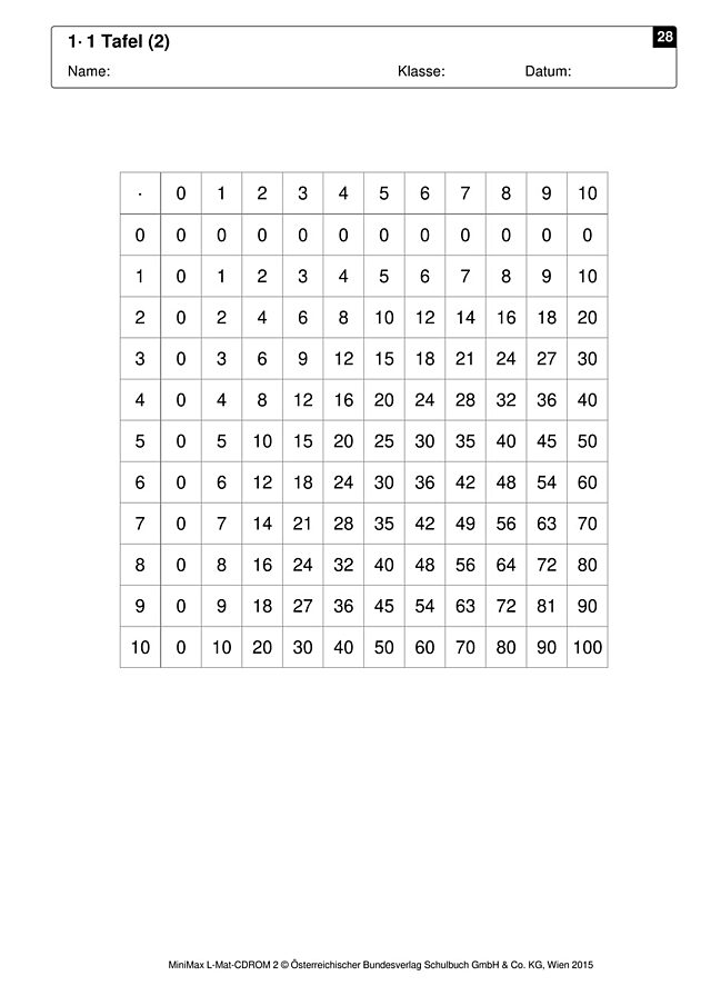 1·1 Tafel (2)