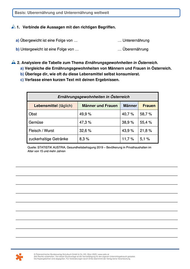 Ernährung weltweit