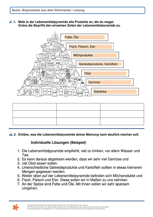 Bioprodukte