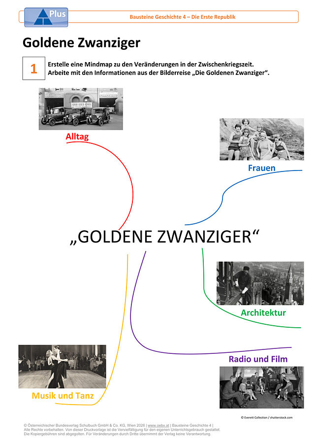 Goldene Zwanziger
