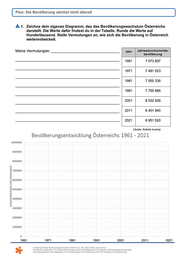 Bevölkerungsentwicklung