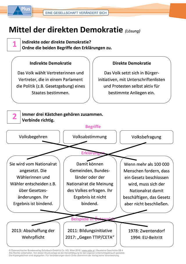 Mittel der direkten Demokratie