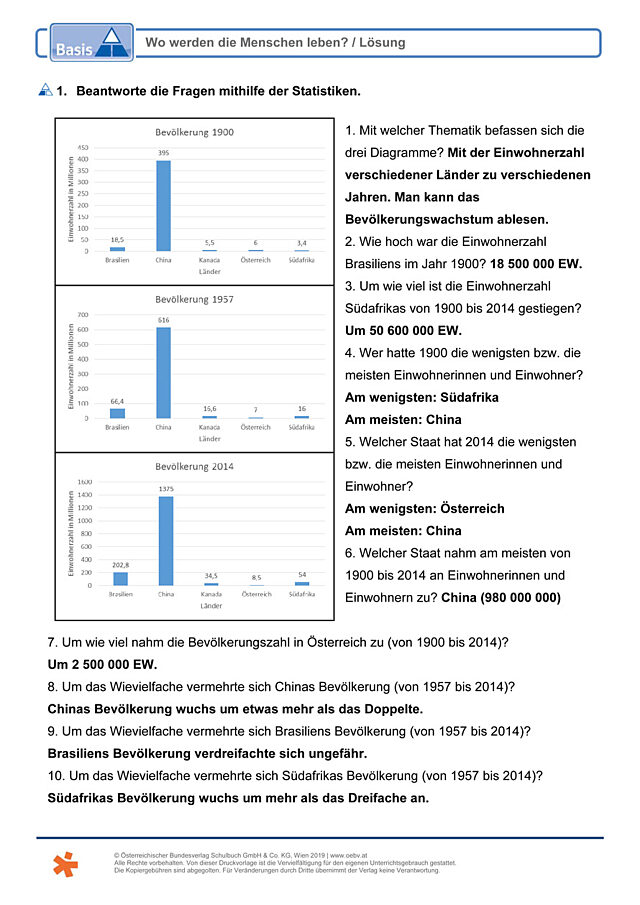 Wo werden die Menschen leben?