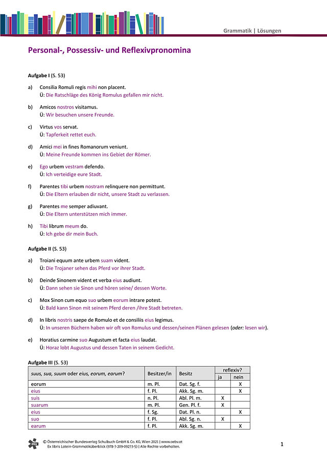 Personal-, Possessiv- und Reflexivpronomina