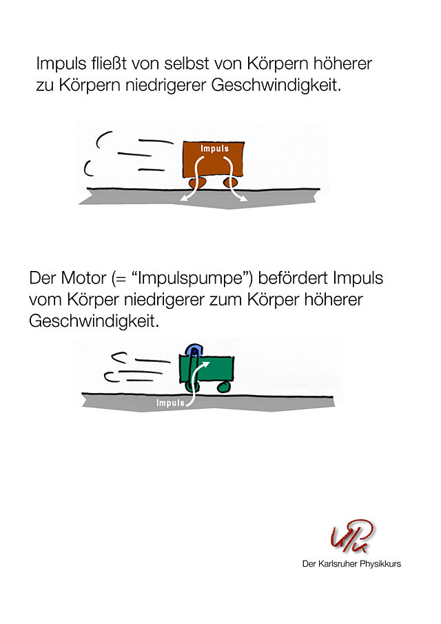 Impulspumpe