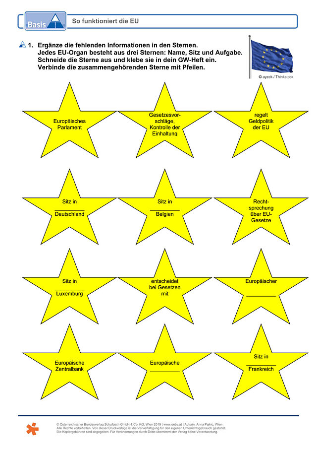So funktioniert die EU