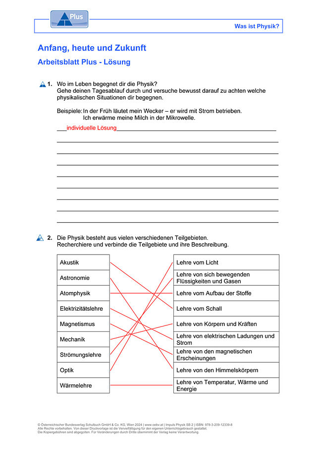 Anfang, heute und Zukunft