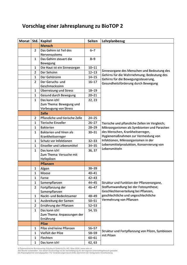 BioTOP 2 Jahresplanung