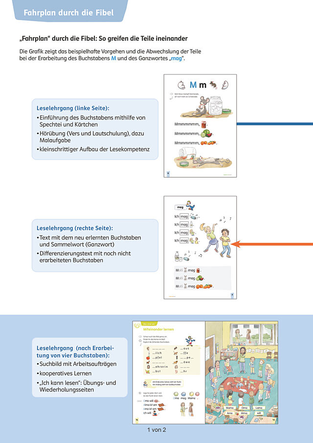 Fahrplan durch die Fibel