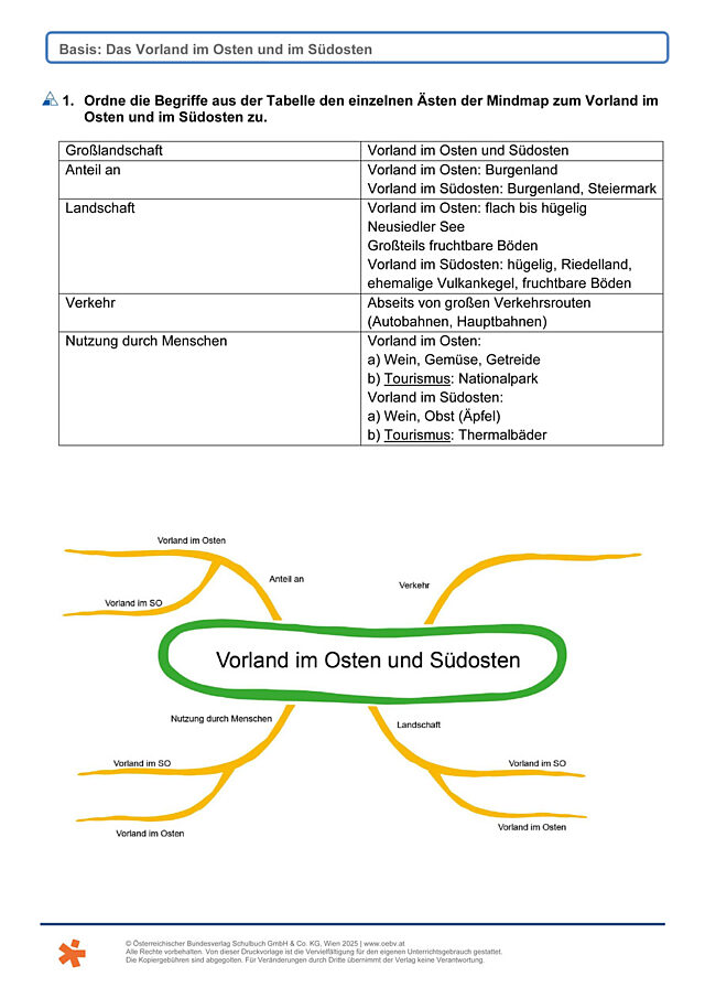 Vorland Osten und Südosten