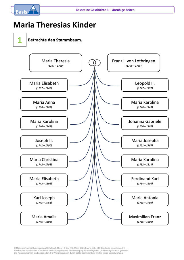 Maria Theresias Kinder