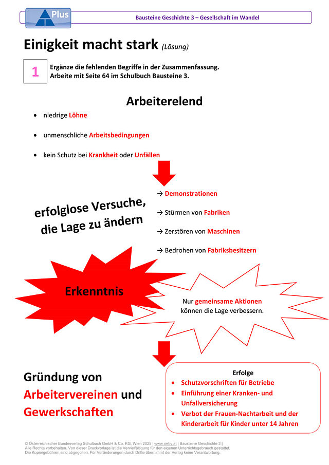 Einigkeit macht stark