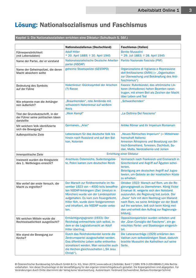 Nationalsozialismus und Faschismus