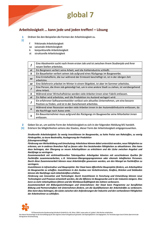 Arbeitslosigkeit