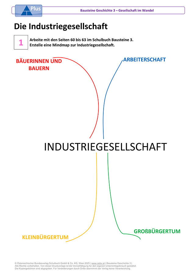 Die Industriegesellschaft
