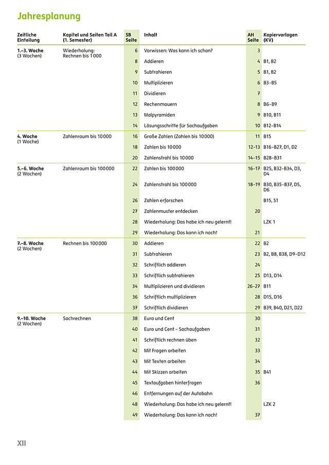Jahresplanung zu Rechenrabe Trax 4 (PDF)