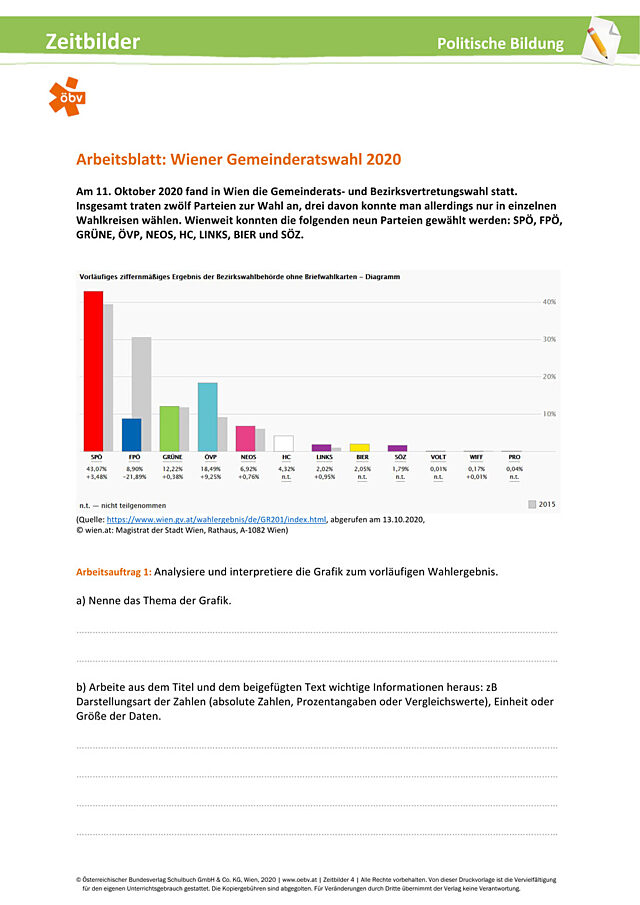 Wiener Gemeinderatswahl 2020