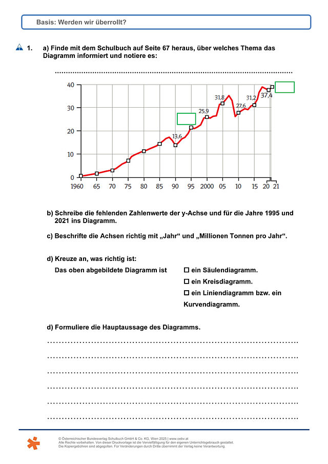 Werden wir überrollt?
