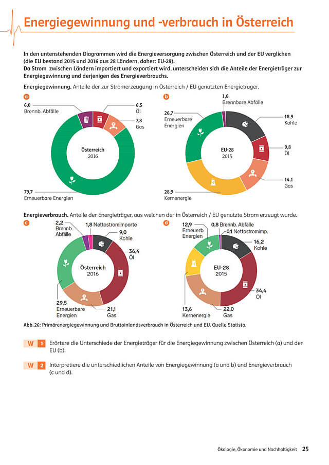 Energiegewinnung und -verbrauch in Österreich
