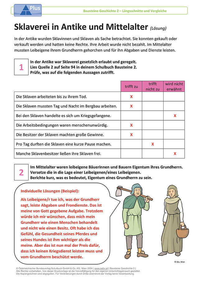 Sklaverei in Antike und Mittelalter
