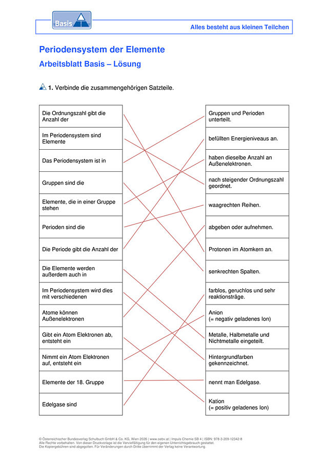 Periodensystem der Elemente