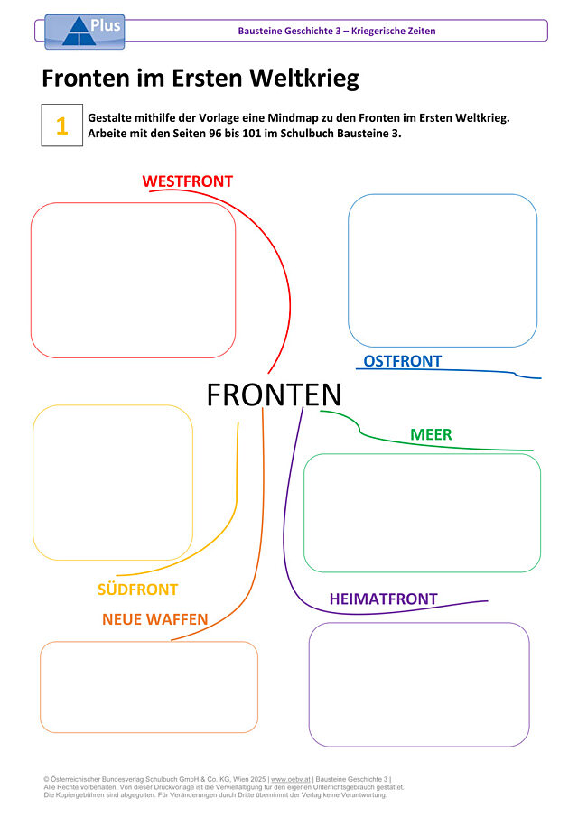 Fronten im Ersten Weltkrieg
