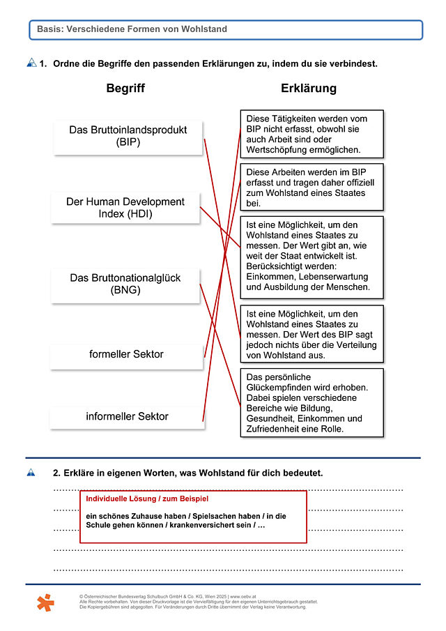 Formen von Wohlstand