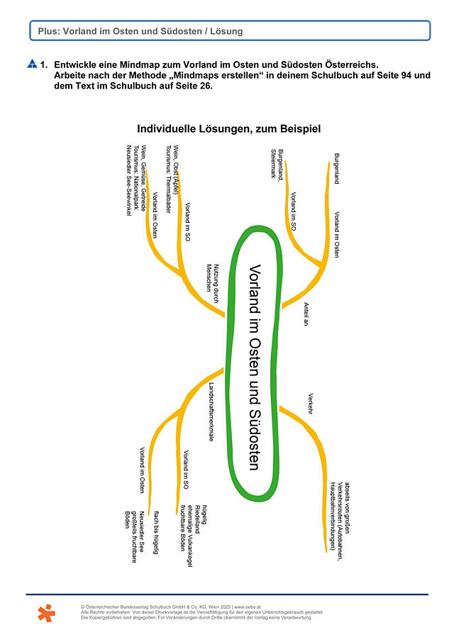 Vorland Osten und Südosten
