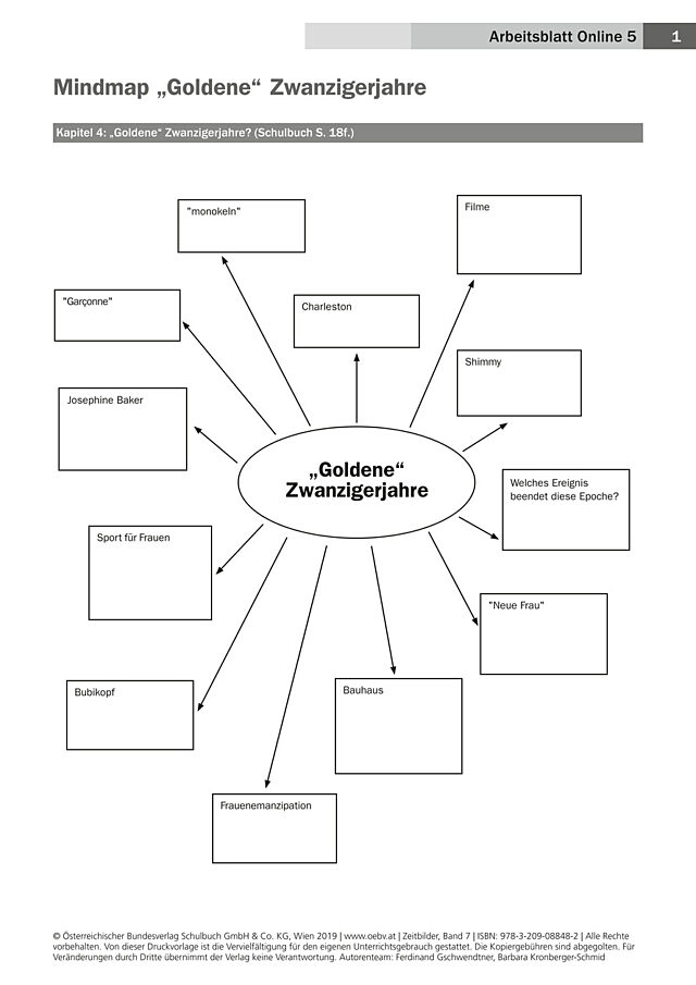 Mindmap „Goldene“ Zwanzigerjahre