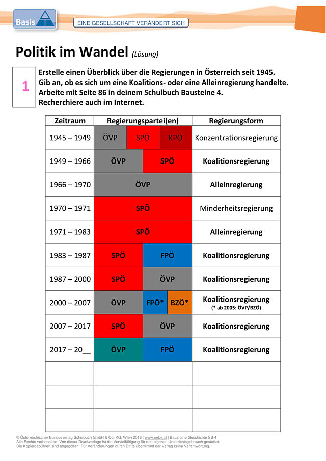 Politik im Wandel