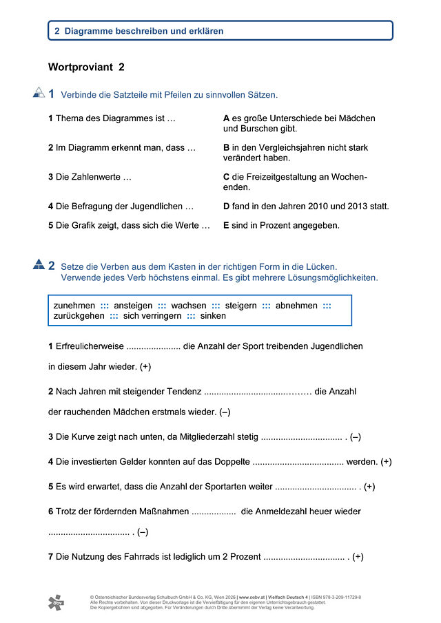 Wortproviant 2