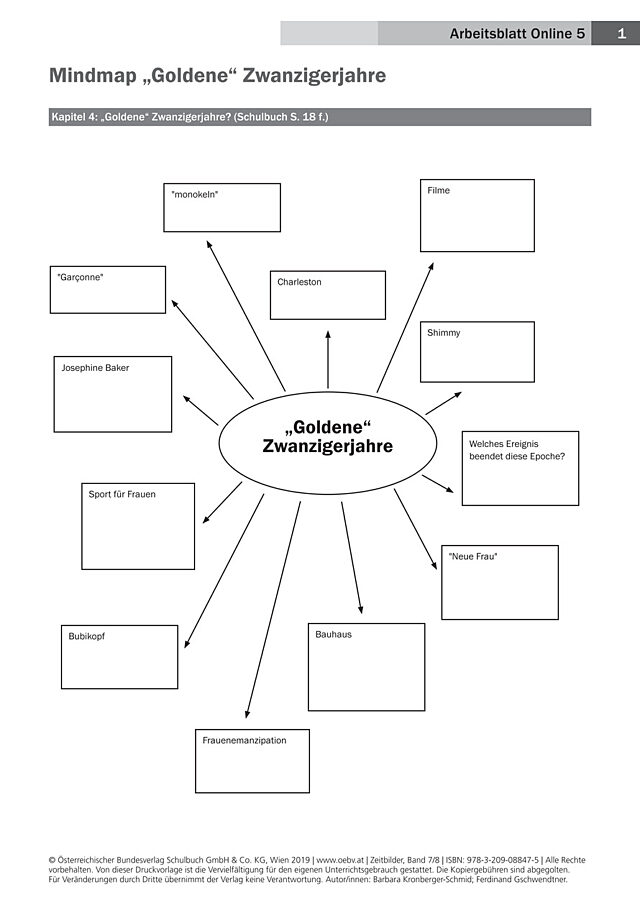 Mindmap „Goldene“ Zwanzigerjahre