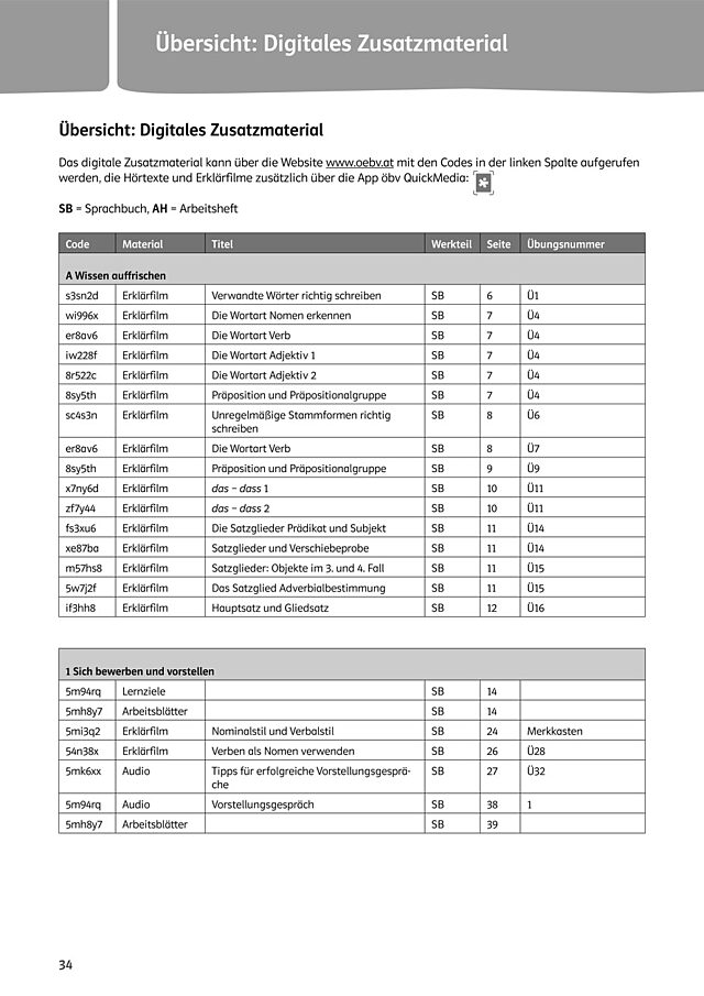 Übersicht digitales Zusatzmaterial