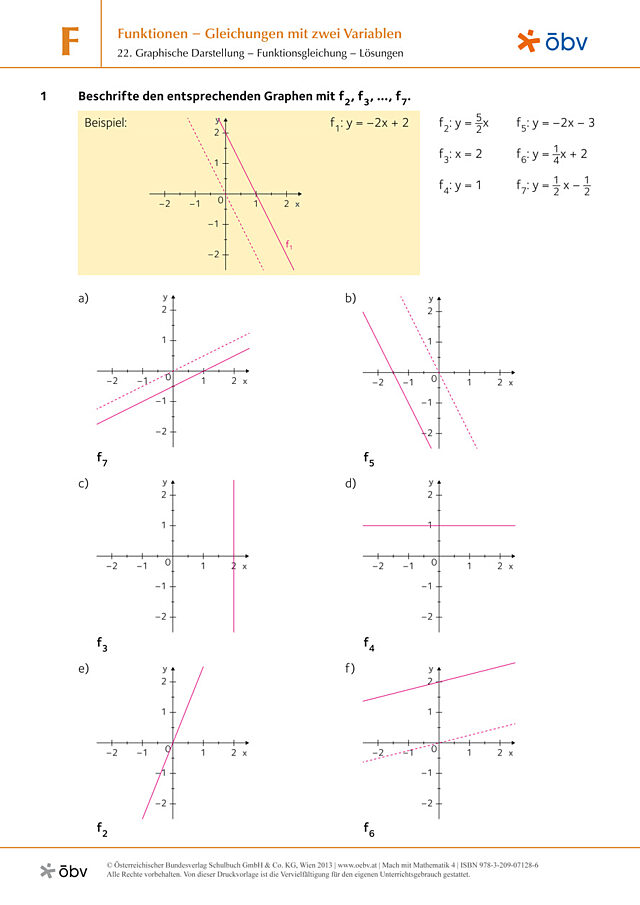 22. Graphische Darstellung – Funktionsgleichung