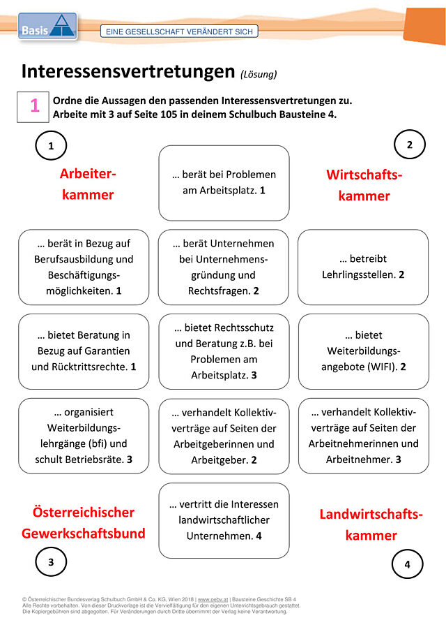 Interessensvertretungen