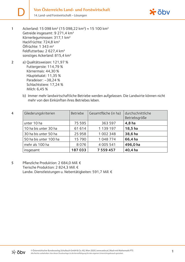 14. Land- und Forstwirtschaft