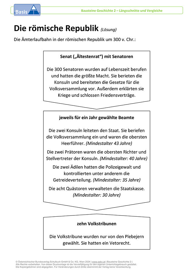 Die römische Republik