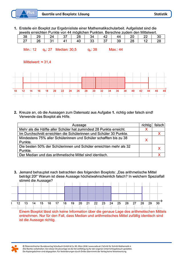 Quartile und Boxplots