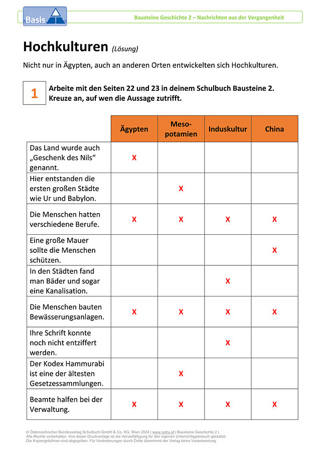 Hochkulturen
