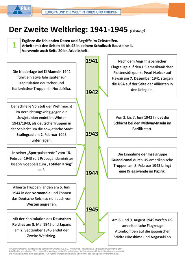 Der Zweite Weltkrieg: 1941-1945