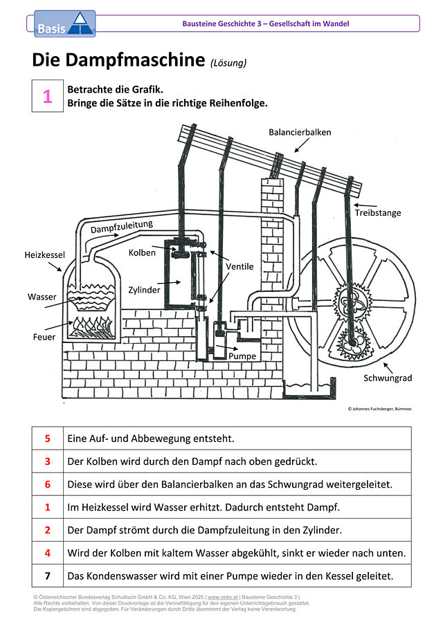 Die Dampfmaschine