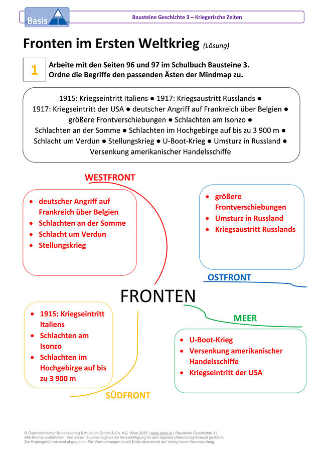 Fronten im Ersten Weltkrieg