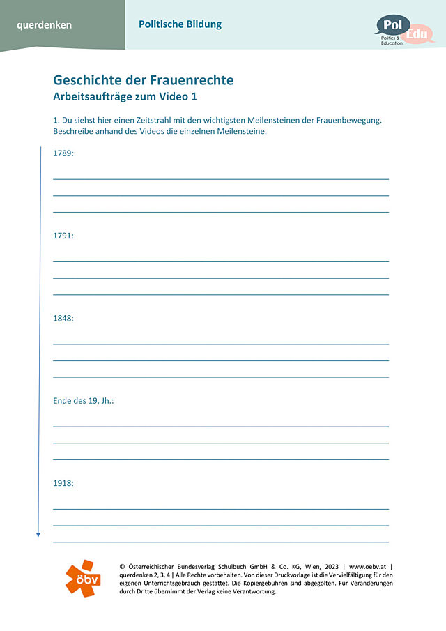 Geschichte der Frauenrechte, Teil 1