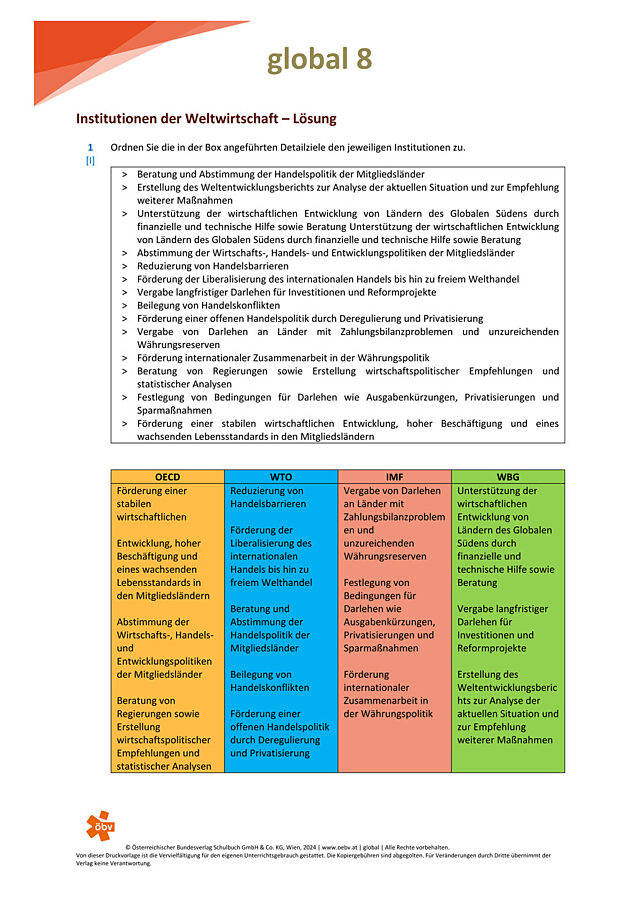 Institutionen der Weltwirtschaft