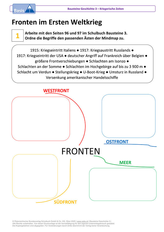 Fronten im Ersten Weltkrieg