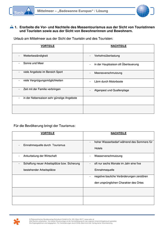 Mittelmeer - "Badewanne Europas"