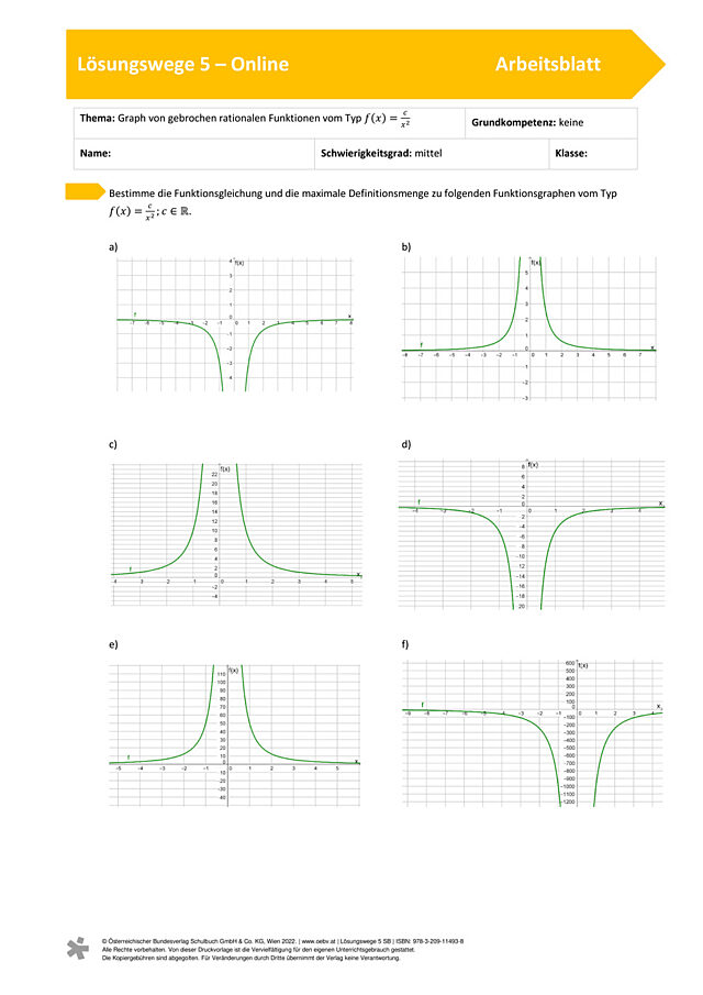 Graph von gebrochen rationalen Funktionen vom Typ f(x)=c/x²