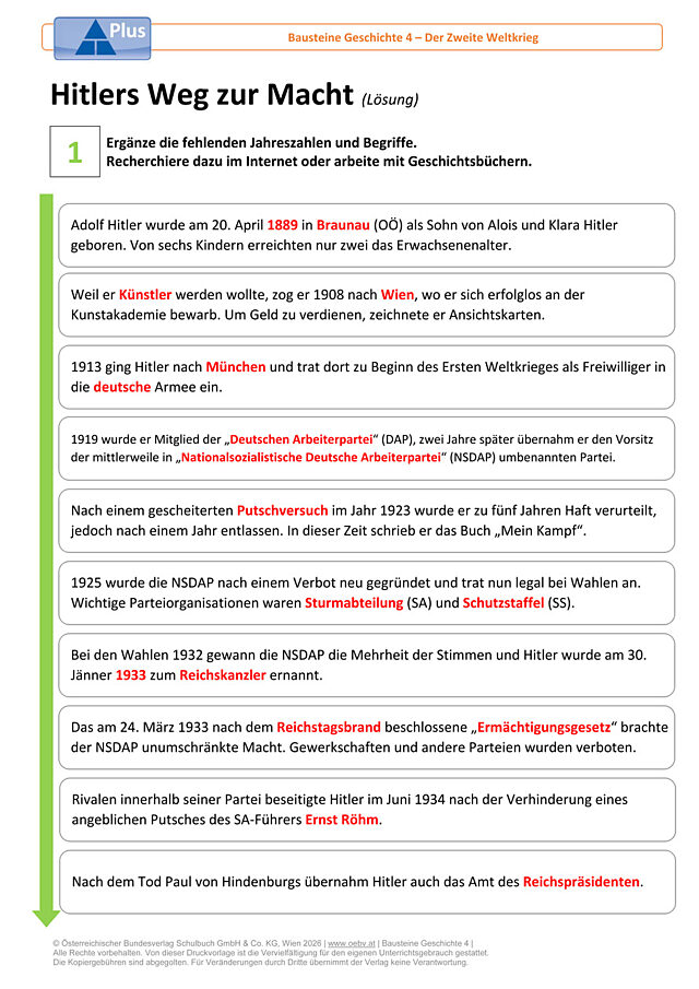 Hitlers Weg zur Macht